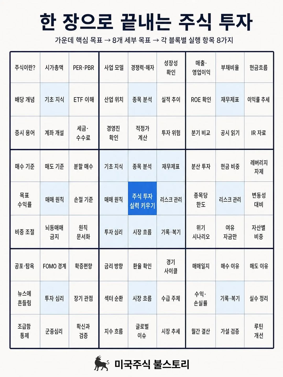 bullstory1 게시물 이미지: 몇십만 원짜리 가전 하나를 살 때도
리뷰 영상을 몇 개씩 찾아보고
가격과 성능을...