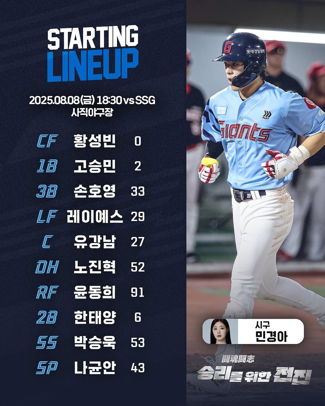 Photo by 롯데자이언츠 on August 08, 2025. May be an image of 3 people and text that says '롯데정밀리벅 정말회부 STARTING LINEUP 2025.08.08(2 2025.08.08台)1830vsSSG (금) 18:30vsSSG 사직야구장 CF 1B >> ants 27 황성빈 0 고승민 2 3B 손호영 33 LF 레이예스 29 C 유강남 DH 노진혁 RF 윤동희 91 2B 한태양 S5 박승욱 53 SP 나균안 52 6 시구 민경아 43 闘魂闘志 승리를위한'.