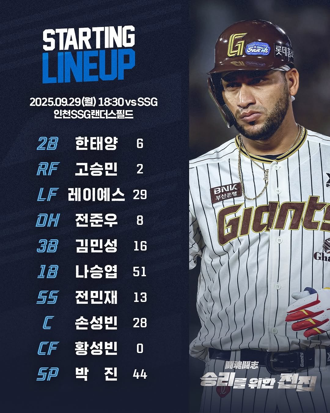 Photo by 롯데자이언츠 on September 29, 2025. May be an image of 1 person and text that says 'Savezis 롯데함 STARTING LINEUP 2025.09.29(월) 25.09.29(個）18:30vsSSG 18:30vsSSG 인천SSG랜더스필드 2B 6 3B BNNK 행 Glant 부산은 부산온행 Gh 한태양 RF 고승민 2 LF 레이예스 29 DH 전준우 8 김민성 16 1B 나승염 51 55 전민재 C 손성빈 28 CF 황성빈 0 5월박진44 SP 박 진 44 13 開魂闘志 숨리를위한'.