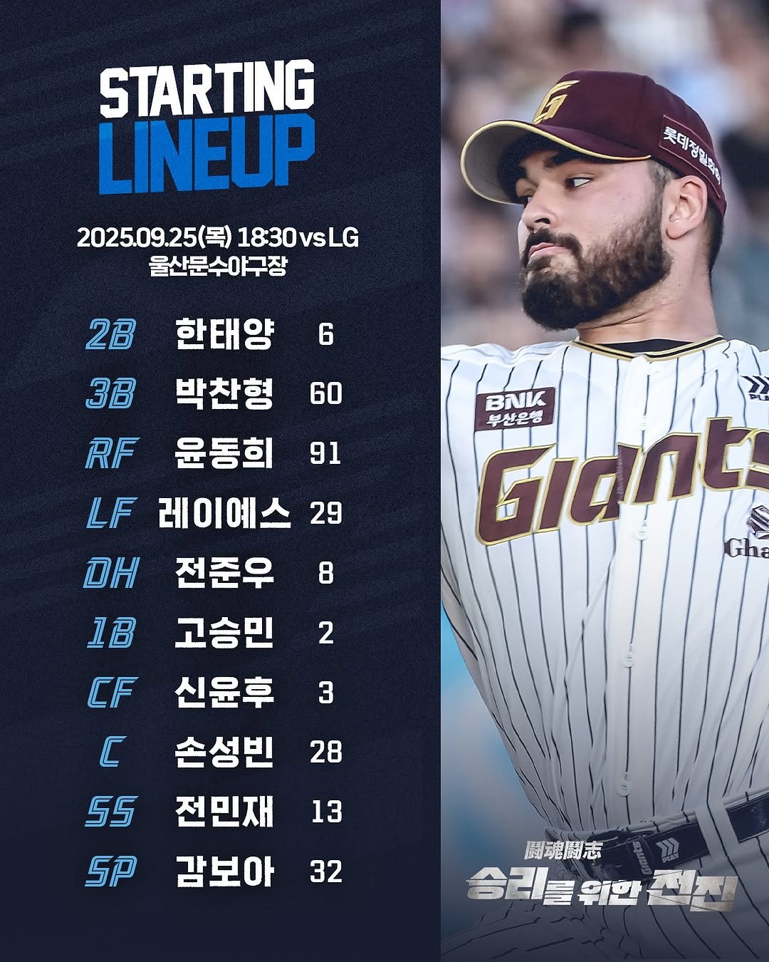Photo by 롯데자이언츠 on September 25, 2025. May be an image of 1 person, playing baseball, pitcher and text that says 'STARTING LINEUP 2025.09.25(零）1830vsLG 2025.09.25(목) 18:30vsLG 울산문수야구장 美町5時 つ安公 롯데정 6 60 BNK Giant 부산은행 Goa 2B 한태양 3B 박찬형 RF 윤동희 91 LF 레이예스 29 DH 전준우 1B 고승민 신윤후 손성빈 전민재 감보아 8 2 3 CF C C SS SP 28 13 32 闘魂闘志 승리들위한출'.