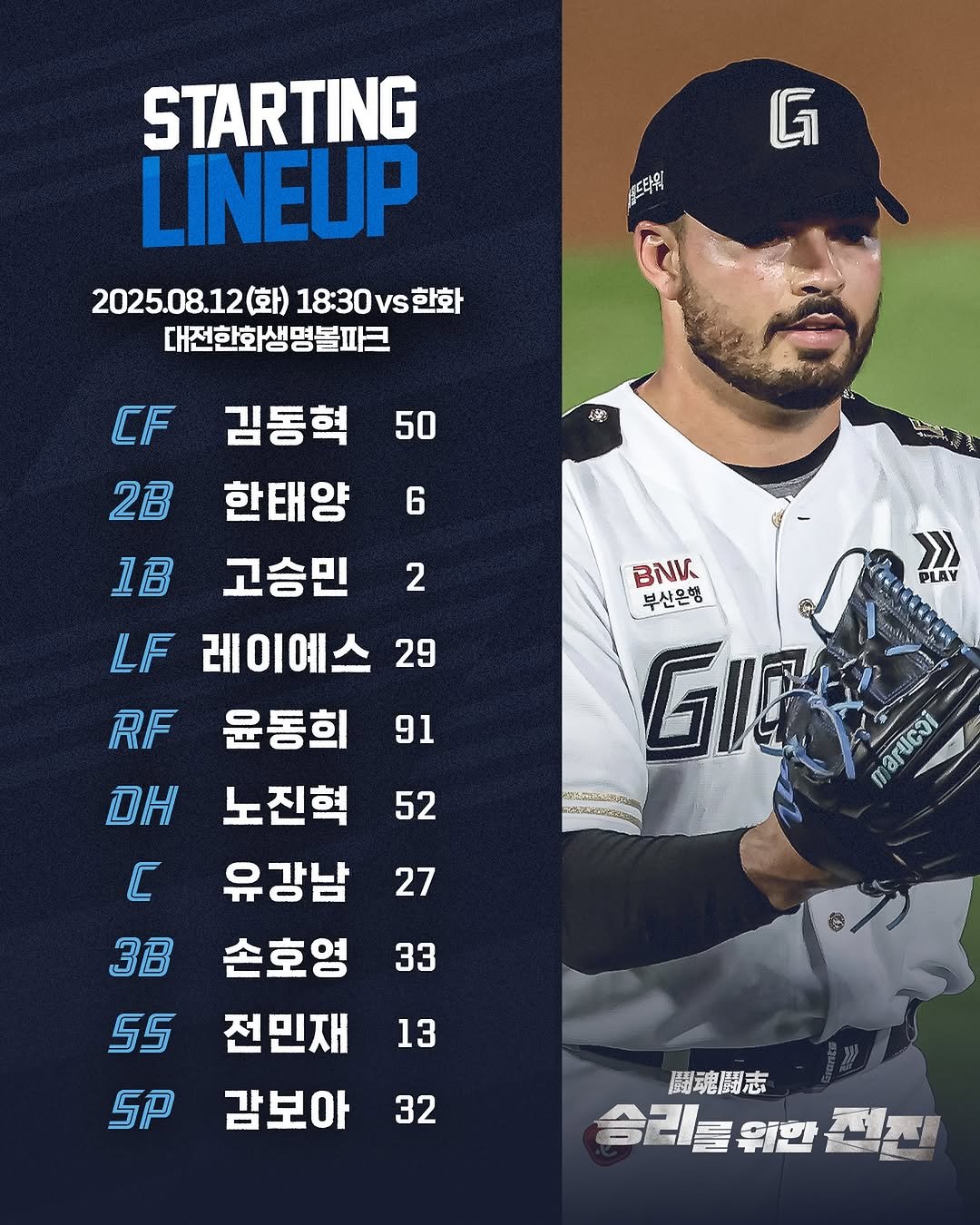 Photo by 롯데자이언츠 on August 12, 2025. May be an image of 1 person, pitcher and text that says 'ឲ 세드타워 STARTING LINEUP 2025.08.12(화) 18:30V.한화 18:30 2025.08.12位)18:30vs 한화 대전한화생명볼파크 50 俺 6 2 29 PLAY CF 김동혁 2B 한태양 1B 고승민 LF 레이예스 RF 운동희 91 DH 노진혁 유강남 손호영 전민재 감보아 BNV 부산은행 GIE 52 しのしントわの ഗകരകയല്മുന C maruesi सয়द्यਾ 27 33 3B 55 SP 13 32 魂闘志 숨리틀위한'.