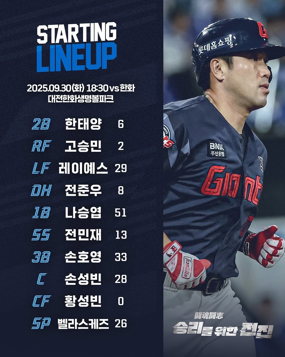 Photo by 롯데자이언츠 on September 30, 2025. May be an image of ‎1 person and ‎text that says '‎STARTING LINEUP 2025.09.30(화) 2025.09.30（位）18:30vs 18:30V한화 대전한화생명볼파크 "롯데프소찜, 2B 6 BNU 부산은행 GID 간 حور 1B 55 한태양 RF 고승민 2 LF 레이예스 29 DH 전준우 8 나승염 51 전민재 13 13 손호영 33 손성빈 28 황성빈 0 SP 벨라스케즈 26 3B C CF 闘魂闘志 숨리들위한‎'‎‎.