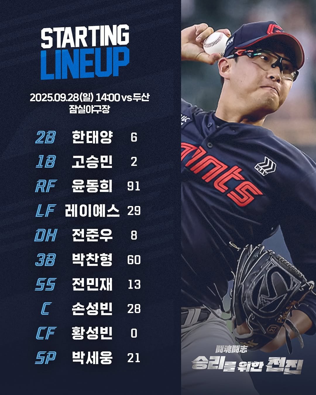 Photo by 롯데자이언츠 on September 27, 2025. May be an image of 1 person, pitcher and text that says 'Spn STARTING LINEUP 2025.09.28(일) 2025.09.28(일)14:00VS투산 14:00VS두산 잠실야무장 2B 6 2 91 29 AMtS 財 8 한태양 1B 고승민 RF 윤동희 LF 레이예스 DH 전준우 3B 박찬형 55 전민재 C 손성빈 황성빈 박세움 60 13 28 CF 0 SP 21 闘魂闘志 승리들위한'.