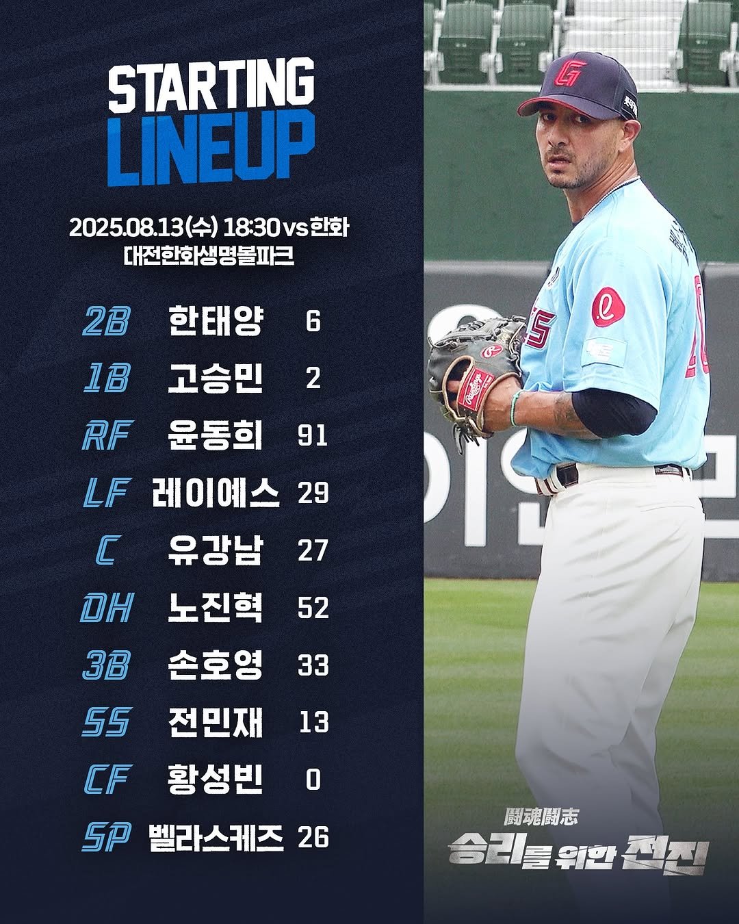 Photo by 롯데자이언츠 on August 13, 2025. May be an image of 1 person and text that says 'STARTING LINEUP 2025.08.13(수) 18:30 2025.08.13(수)1830VS환화 vs 한화 18:30vs한화 대전한화생명볼파크 2B 6 1B e 2 91 29 27 52 한태양 고승민 RF 운동희 LF 레이예 C 유강남 DH 노진혁 3B 손호영 55 전민재 13 CF 대황성빈 0 황성빈 SP 벨라스케즈 26 33 闘魂闘志 승리들우 승리들위한전,'.