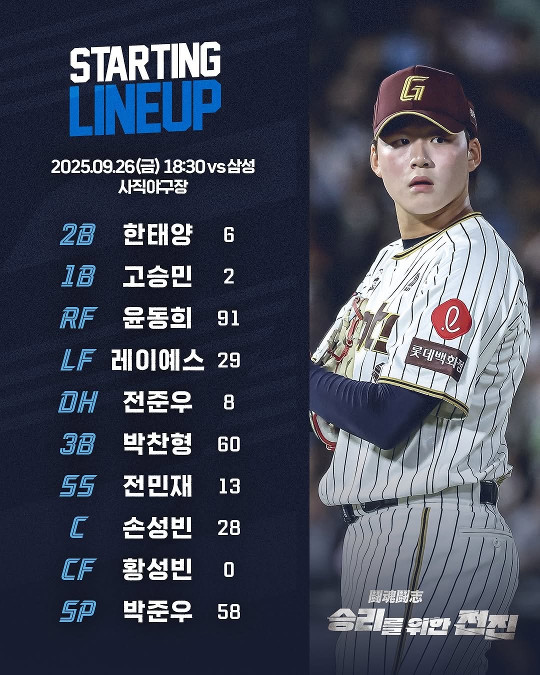 Photo by 롯데자이언츠 on September 26, 2025. May be an image of 1 person and text that says 'ា STARTING LINEUP 2025.09.26()18：:30vs台公 18:30VS삼성 2025.09. 사직야무장 2B 6 1B 2 91 29 me .e 롯데백화정 8 60 한태양 고승민 RF 운동희 LF 레이예 DH 전준우 SE 3B 박찬형 55 전민재 C 손성빈 28 CF 황성빈 0 SP 박준우 58 13 闘魂闘志 승리들위한'.