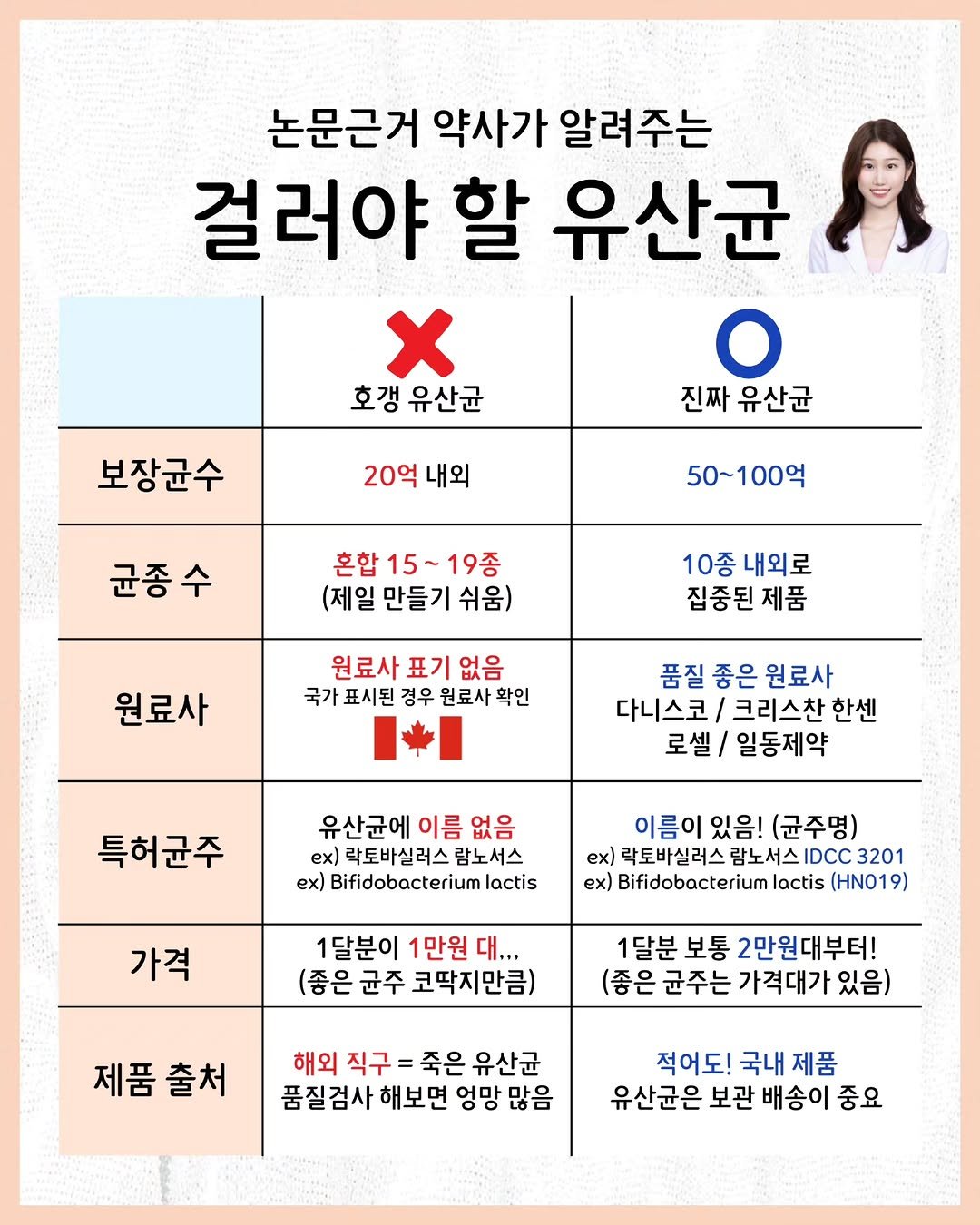 Photo by 🐥 삐약 약사 | 약사 임나현 on December 28, 2025. May be an image of poster and text.