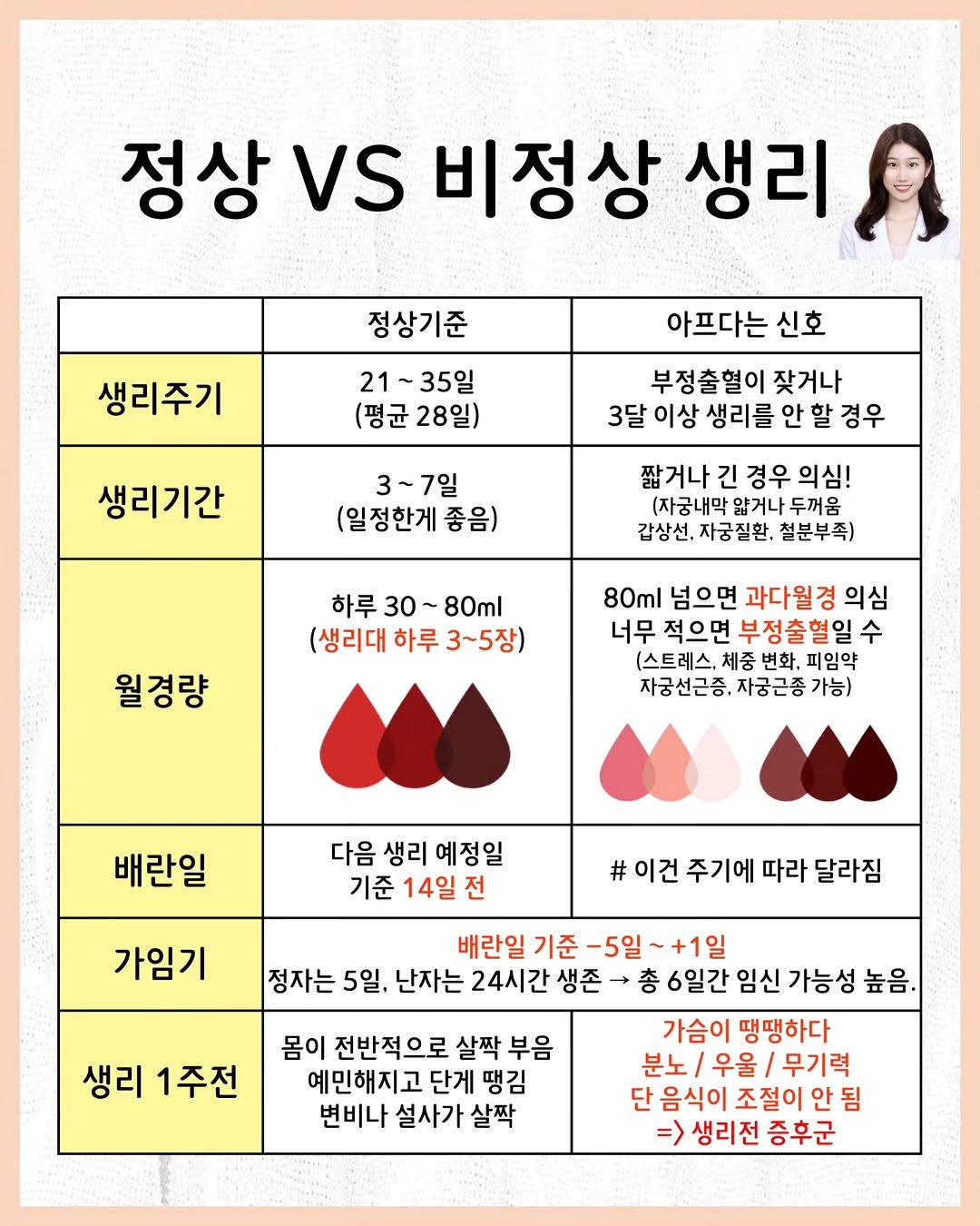 Photo by 🐥 삐약 약사 | 약사 임나현 on December 29, 2025. May be an image of one or more people, lipstick and text.