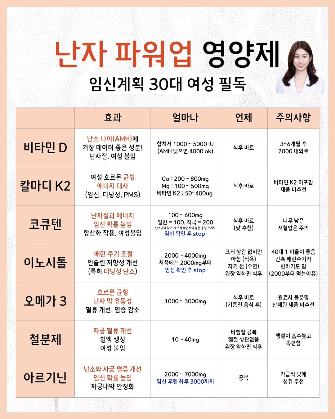 Photo by 🐥 삐약 약사 | 약사 임나현 on November 13, 2025. May be an image of poster and text.