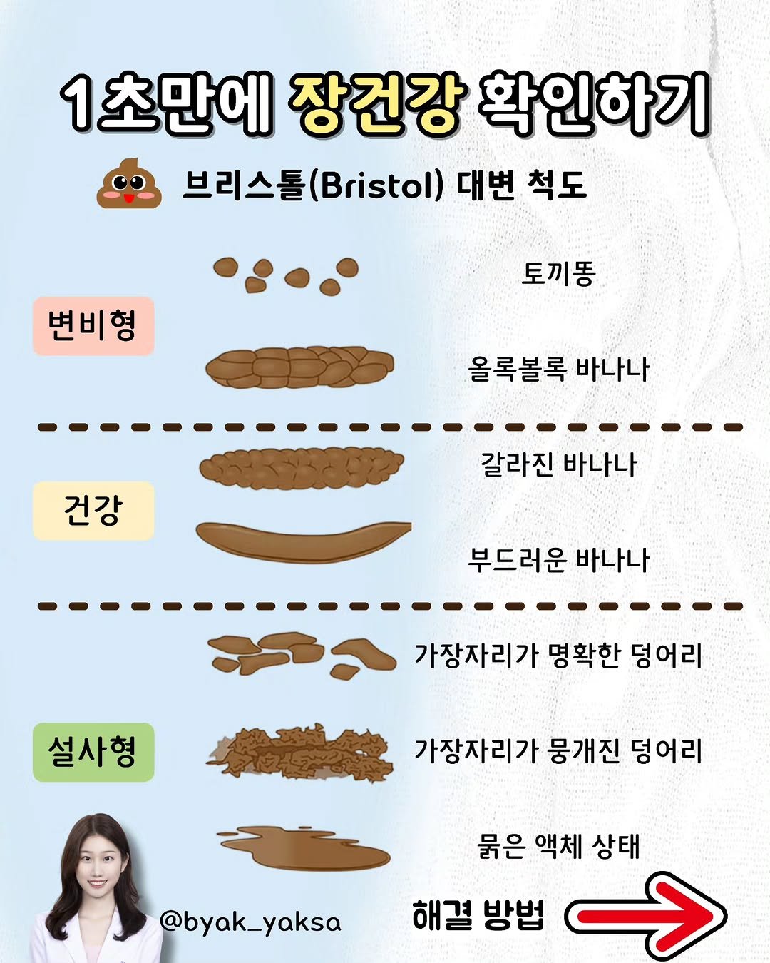 Photo by 🐥 삐약 약사 | 약사 임나현 on September 30, 2025. May be an image of 1 person, pie and text that says '1초만에 장건강 확인하기 브리스톨 (Bristol) 대변 척도 변비형 토끼똥 올록볼록 바나나 건강 갈라진 바나나 부드러운 바나나 입가 가장자리가 명확한 덩어리 설사형 가장자리가 뭉개진 덩어리 @byak_yaksa yaksa @byak_ 묶은 액체 상태 해결 방법 →'.