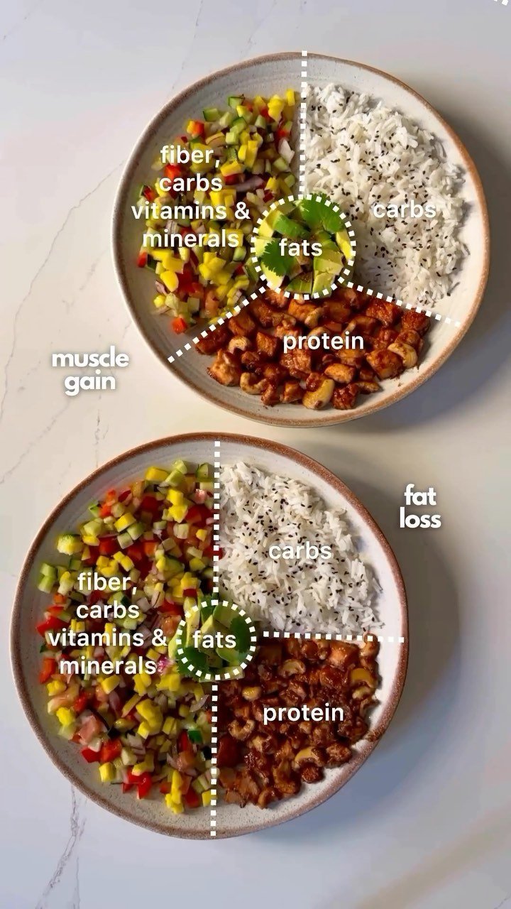 calories.tips 게시물 이미지: how to balance ALL your plates 💚
(via:...