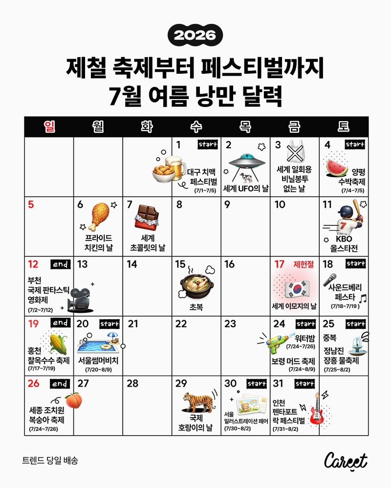 careet.official 게시물 이미지: 🍉수박 vs 🍑복숭아 vs 🌽찰옥수수
여러분이 제일 좋아하는 여름 제철 음식은...