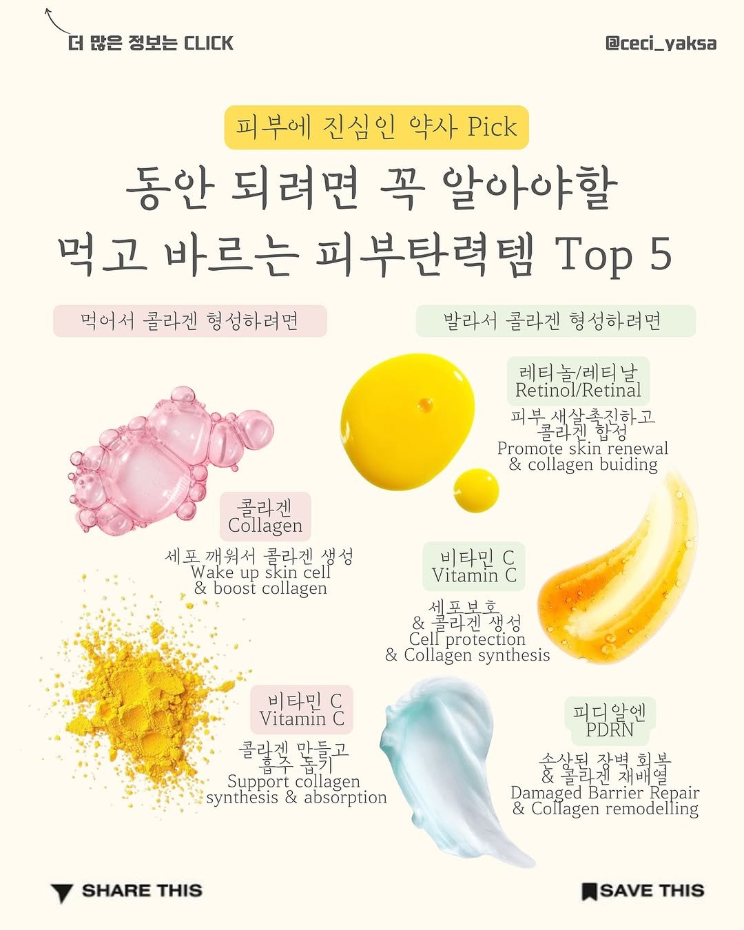 Photo by 쎄씨약사 최혜은 | 세포들의 시간✨ on September 20, 2025. May be an image of hair product, hand cream and text that says '더 많은 정보는 CK @ceci_vaksa 피부에 진심인 약사 Pick 동안 되려면 꼭 알아야할 먹고 바르는 피부탄력템 Top 5 먹어서 콜라겐 형성하려먼 발라서 콜라겐 형성하려면 레티놀/레티날 Retinol/Retinal 피부새살축진화고 콜라치함검 콜라겐 Promote skin renewal & collagen buiding 콜라겐 Collagen 세포 깨워서 콜라겐생성 세포개워서콜라겐생성 cell 콜라겐생 Wakeup skin skincell & boost collagen 비타민 Vitamin C &콜라겐생섬 점 CelFprotection Cel rotection & Collagen synthesis Vitamin 비타민 Vitamin 콜랄젤만큐고 맑륙고 Support collagen synthesis & 퍼디알엔 퍼디 악에 PDRN 소살될처배과 DamagedBarrierRepair Damaged Barrier Repair &Collagenremodelling & Collagen remodelling SHARE THIS SAVE THIS'.