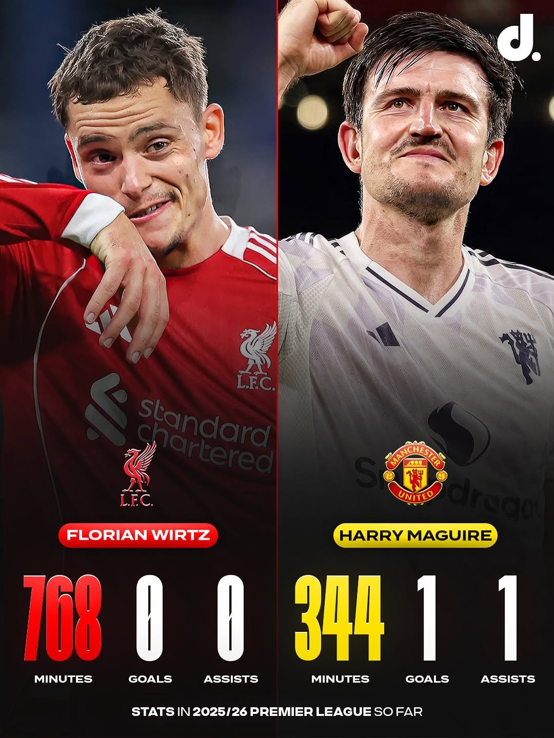 centredevils 게시물 이미지: Harry Maguire is actually outproducing Florian...