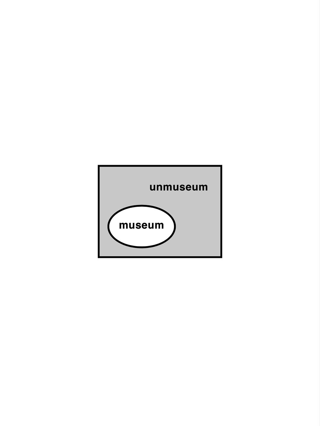 cgyoon 게시물 이미지: 국제 박물관의 날(International Museum Day)을 맞이해...
