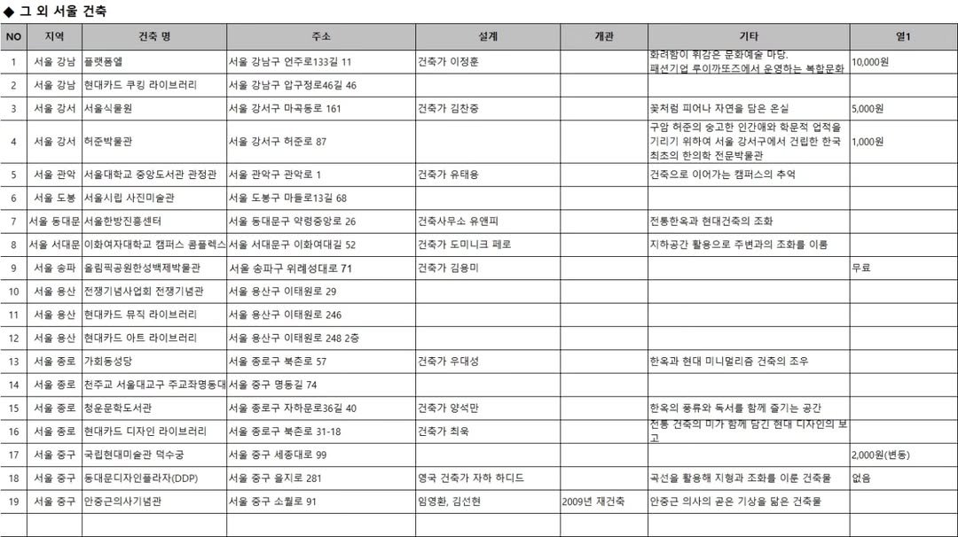 Photo by 책인감_책방&카페&1인출판&강연 on August 09, 2025. May be an image of blueprint, calendar, crossword puzzle and text.