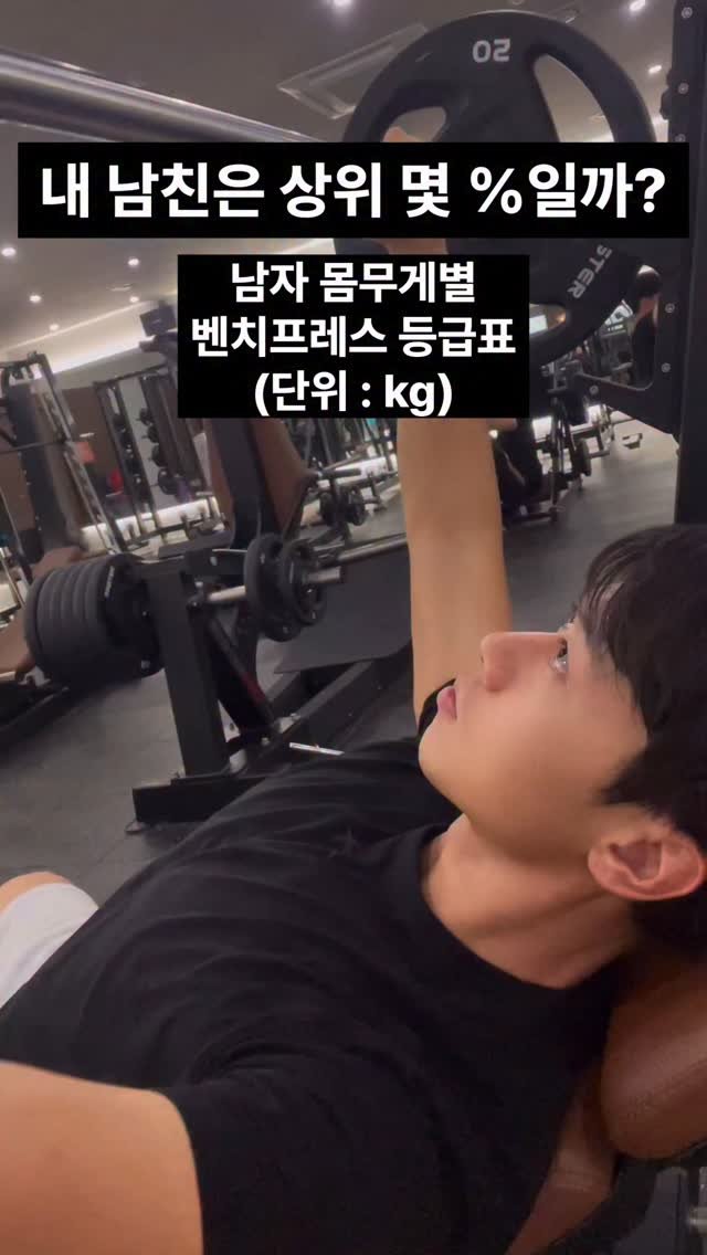 charr02__ 게시물 이미지: 과연 상위 몇 %일까❓
DM으로 공유하고 확인해보자!

남자 플랫 벤치프레스 1RM...