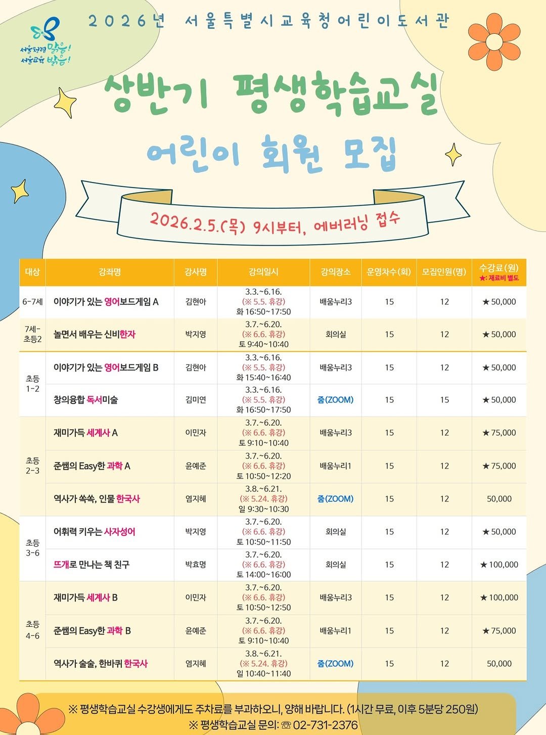 Photo by 어린이도서관 on January 22, 2026. May be an image of calendar and text that says '2026년 서울일경 서울일져말음! 서울한운 서울특별시교육챙어린이도서관 상반기 평생학습교실 어린이 회원 모집 2026.2.5.(号) 9시부터, 에버러님 접수 6-7세 강의일시 영어보드게입 김현아 강의장소 초등2 운영차수(회) 놀면서배우는신비한자 모집민원(명) 배울누리3 박지영 수강료(원) :재료비별도 15 이야기가 조듬 영어보드게임 회의실 50,000 김현아 15 창의융합 12 50,000 배움누리3 15 3.3-6.16. 12 좀(ZOOM) 50,000 15 3.7.-6.20. 15 50,000 배용누리3 물예준 3.7.~6.20. 15 역사가 牛絲， 인물 한국사 12 배움누리1 +75,000 엄지혜 15 12 초등 3-6 품(ZOOM) *75,000 일9:30-10:30 3.7.-6.20. 15 12 회의실 50.000 15 3.7.-6.20. 재미가득 12 초등 회의실 미민자 3.7.-6.20. 15 준쌤의E한과학 100,000 배움누리3 물예준 15 12 100,000 배옹누리1 長9：10~10:40 3.8-6.21. 15 12 월10:40~11:40 품(Z0OM) *75,000 50,000 평생학습교실 문의:'.