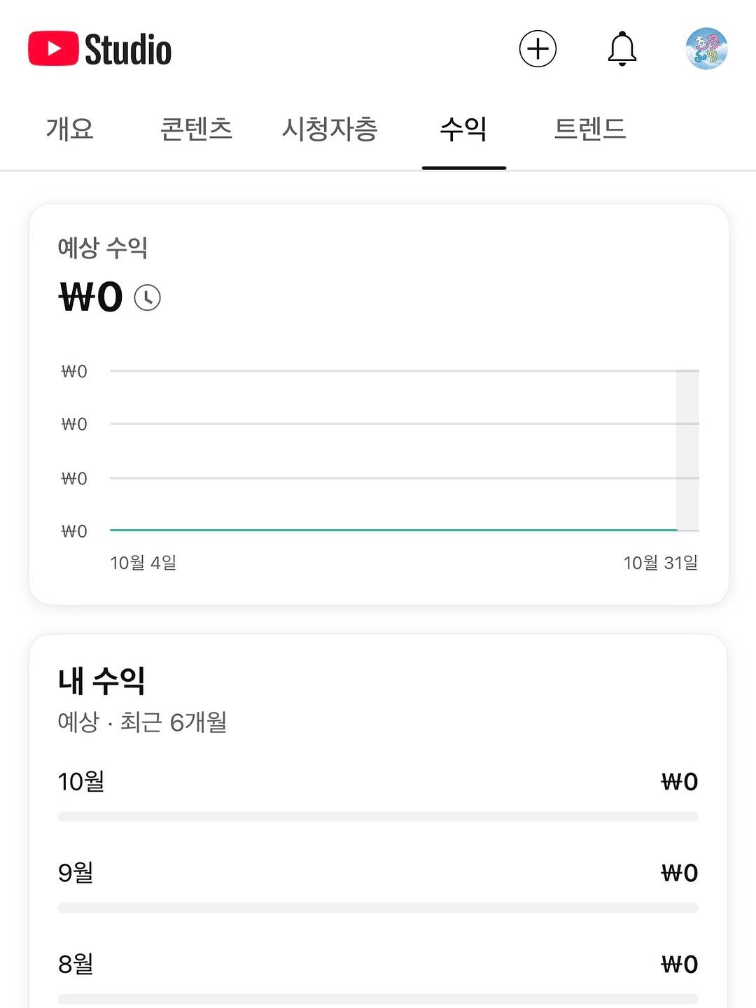 Photo by 쵸코냥밍 on November 01, 2025. May be a Twitter screenshot of text that says 'Studio 개요 콘텐츠 시청자층 수익 트렌드 예상 수익 WO WO WO wO WO 10월 4일 10월 31일 내수익 내 예상 최근 6개월 10월 9월 9월 wO 8월 wO wO'.