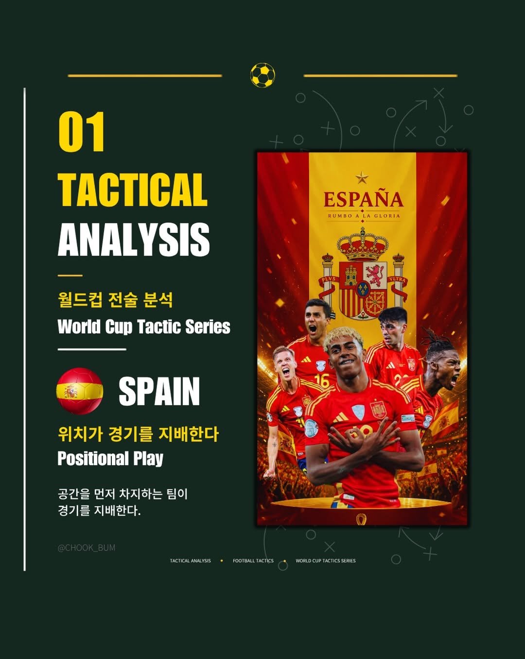 스페인 축구 국가대표팀의 전술 분석 시리즈 첫 번째 페이지. 'TACTICAL ANALYSIS'와 '월드컵 전술 분석'이라는 제목 아래 스페인의 포지셔널 플레이(Positional Play)를 소개한다. 오른쪽에는 스페인 국가대표 선수들과 국기를 활용한 메인 그래픽이 배치되어 있으며, 축구 전술 카드뉴스의 표지 디자인이다.