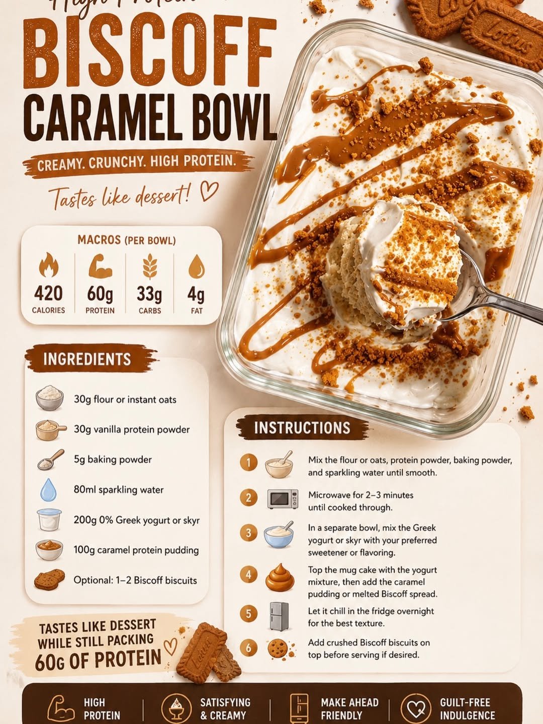 cookedbyalexander 게시물 이미지: My favorite high-protein recipes from June...