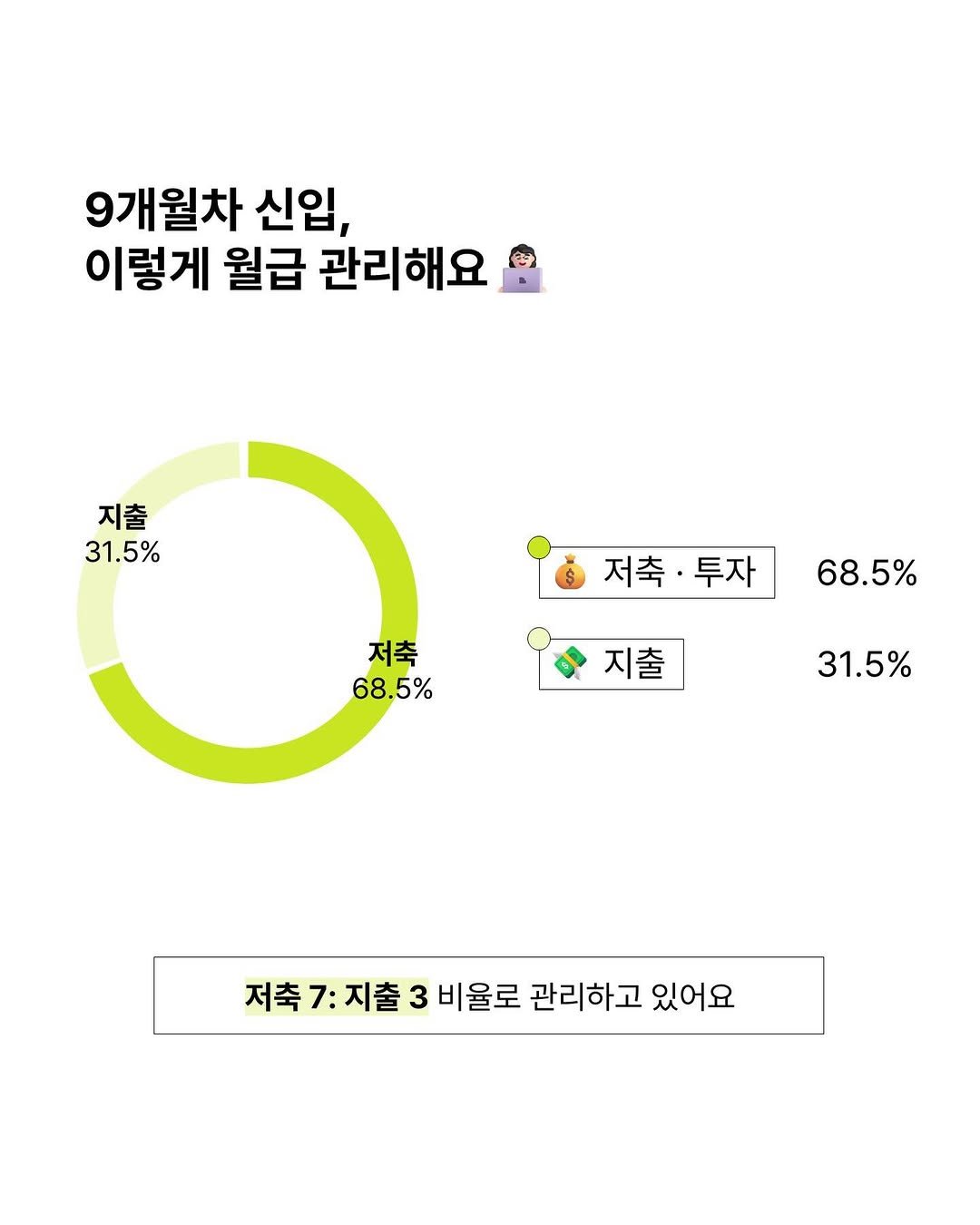 d__oer 게시물 이미지: 💰9개월차 신입, 월급의 68.5%를 저축합니다

먼저 저의 성향은 본투비 [...