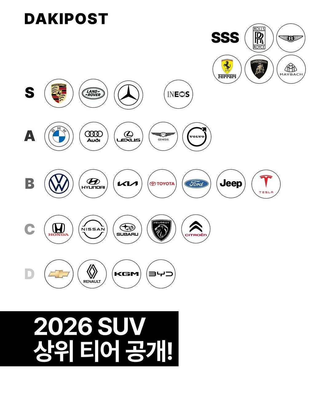 daki_post 게시물 이미지: 🚙 2026 SUV 브랜드 계급도: 엔트리부터 천상계까지!

올해 쏟아지는 SUV...