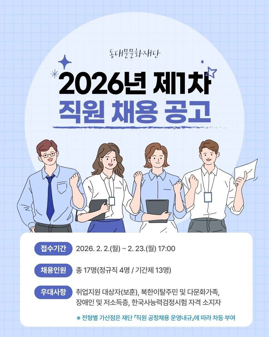 Photo by 동대문문화재단 on February 01, 2026. May be a doodle of one or more people, poster, magazine and text that says '동대문문화재단 2026년 제. 제1차 직원 채용 공고 접수기간 2026. 2026.2.2.(월)~2 2.(월) ~2.23.(월) 17:00 채용인원 총 17명(정규직 4명 총17명(정규직4명/기간제13 기간제 13명) 우대사항 취업지원 대상자(보훈), 북한이탈주민 및 다문화가족, 장애인 및 저소득층, 한국사능력검정시험 자격 소지자 ※ 전형별 가산점은 재단 『직원 공정채용 운영내규」에 따라 차등 부여'.