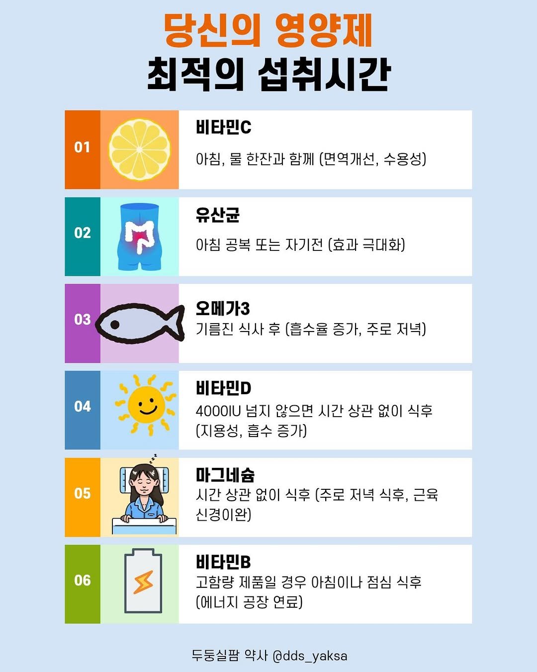 dds_yaksa 게시물 이미지: 드시고 계신 영양제☑️ 어느 시간에 세팅해두셨나요?

놀랍게도 드시는 시간에 따라...