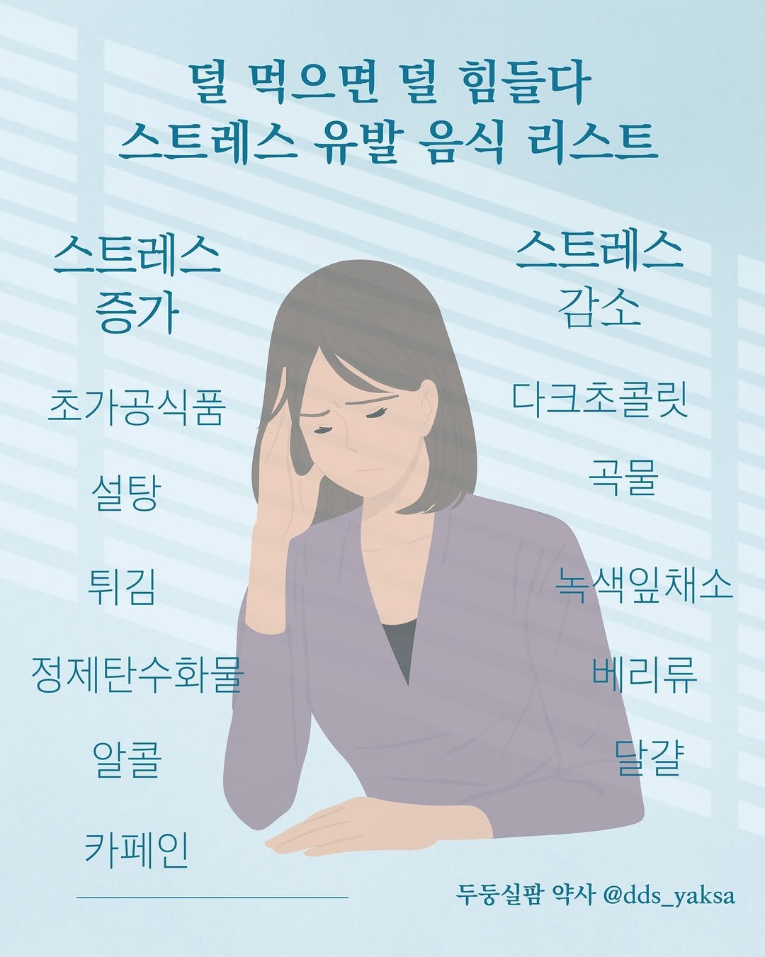 Photo by 두둥실팜 신유진 약사 on November 29, 2025. May be a cartoon of poster and text that says '덜 먹으면 덜 힘들다 스트레스 유발 음식 리스트 스트레스 증가 스트레스 감소 초가공식품 설탕 다크초콜릿 곡물 튀김 녹생잎채소 베리류 정제탄수화물 알콜 카페인 달걀 두둥실팜 약사 @dds_yaksa 두동실팜약사@dds_yaks @dds_'.
