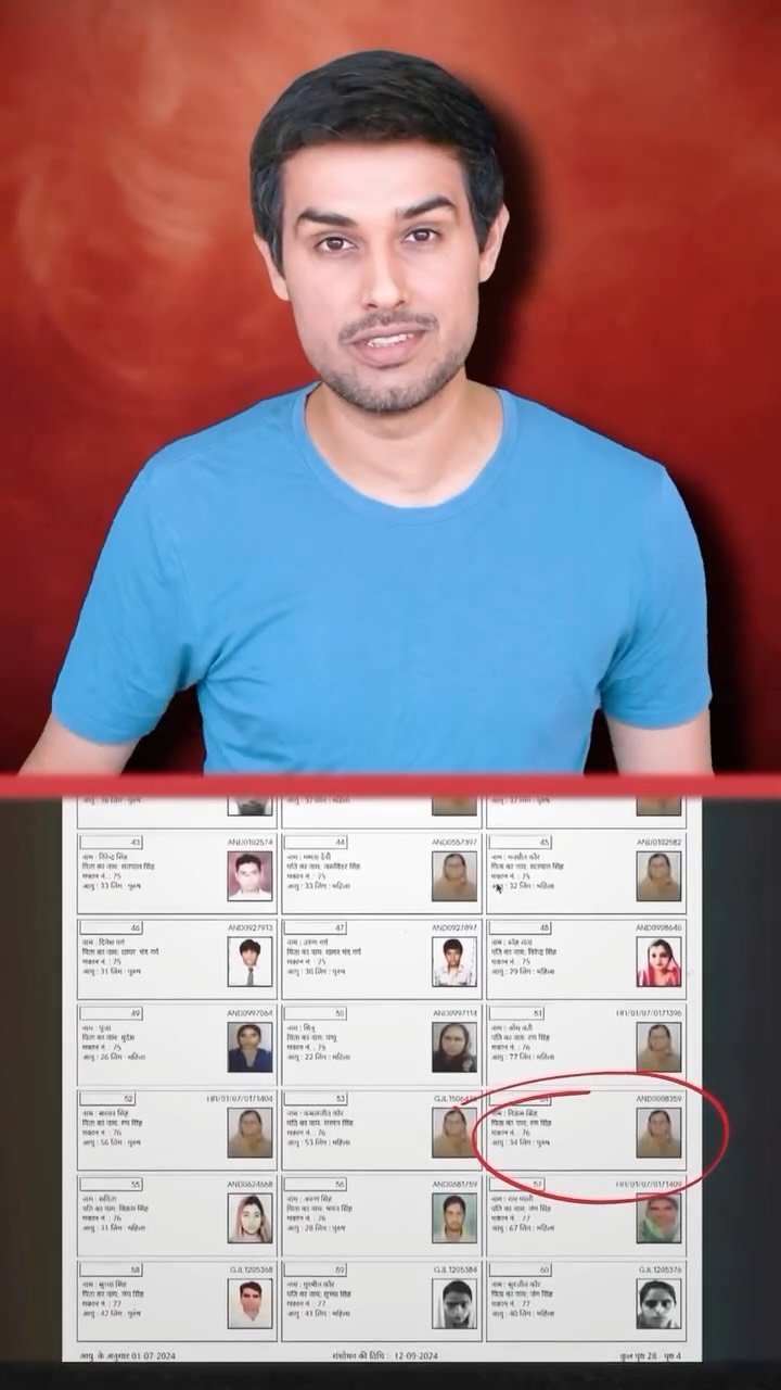 dhruvrathee 게시물 이미지: Mystery of Brazilian Model and Vote Chori...