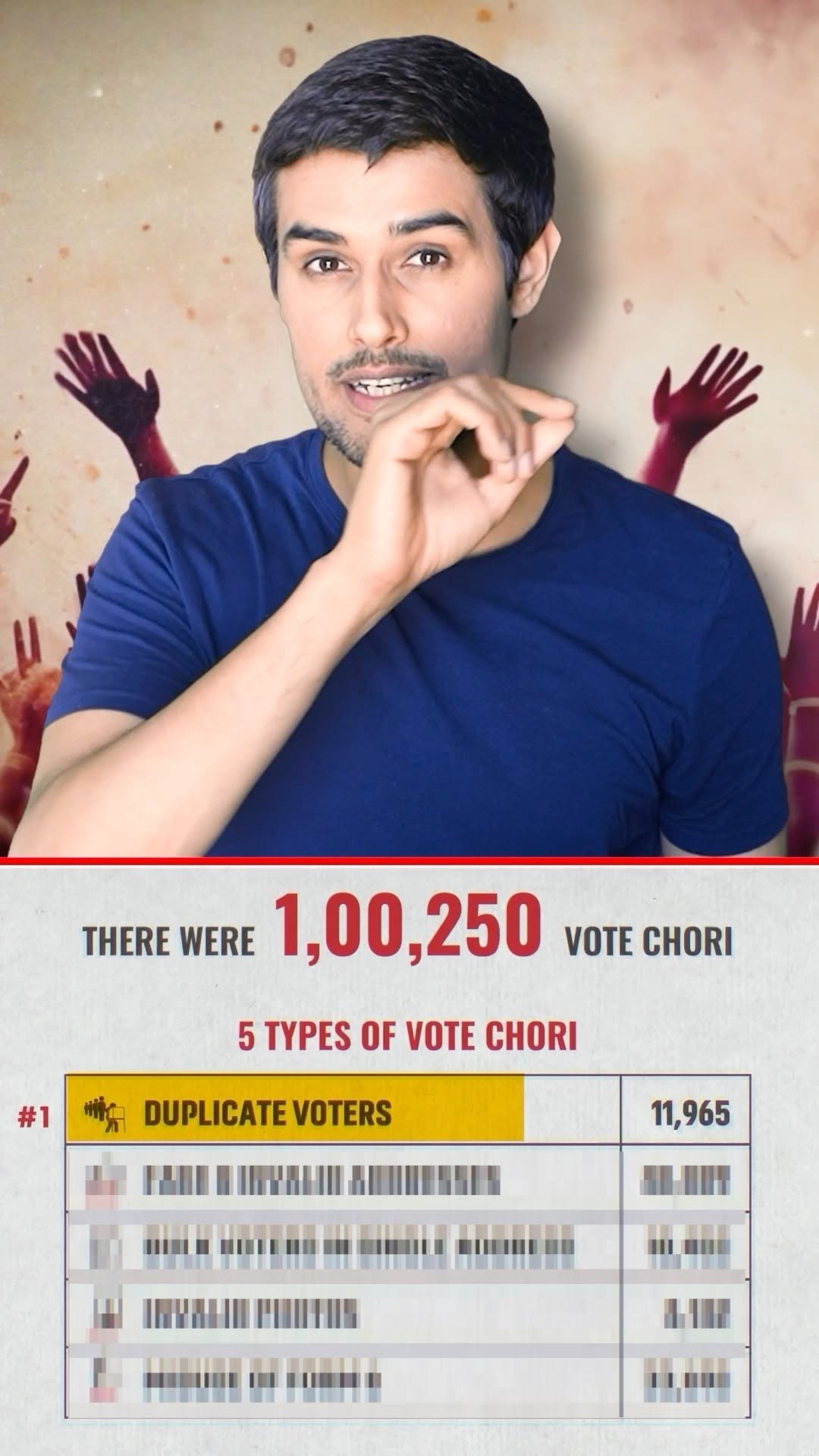 dhruvrathee 게시물 이미지: Rahul Gandhi Exposed Vote Chori! | Will...