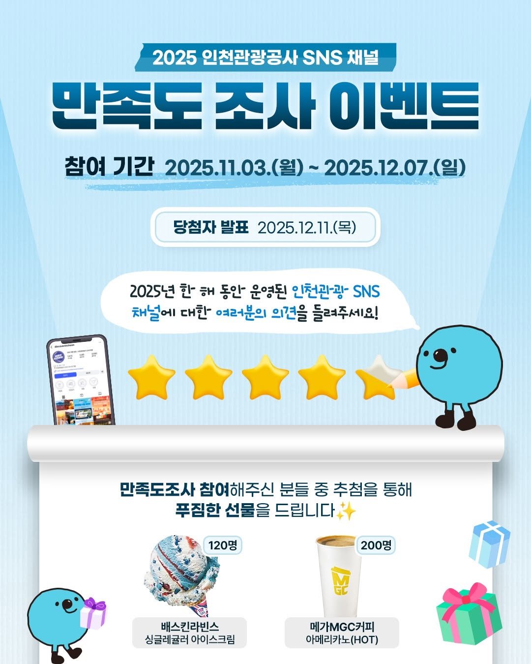 Photo by 인천 여행 정보ㅣ인천관광공사 공식계정 on November 03, 2025. May be an image of text that says '2025 인천관광공사 SNS SNS채널 채널 만족도조시 조사 이벤트 참여 기간 2025.11.03.( (월) 2025.12.07.(일) 당첨자 발표 2025.12.11.（号) 2025년 한 해 동안 운영된 인천관광- SNS 채널에 대한 여러분의 의견을 들려주세요! 만족도조사 참여해주신 분들 중 추첨을 통해 푸짐한 선물을 드립니다차사 120명 200명 배스킨라빈스 싱글레굴러 아이스크림 메G.커피 아메리카노(HT)'.