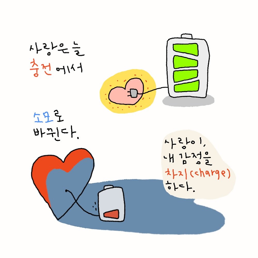 Photo by 도나쵸 (도도한나쵸) on August 17, 2025. May be an illustration of heart and text that says '사랑은늘 늘 충전 충전에서 에서 소모로 바뀐다. 사랑이, 1, 내 김정을 차지 ㅏ지(ch9rg.) 하다.'.