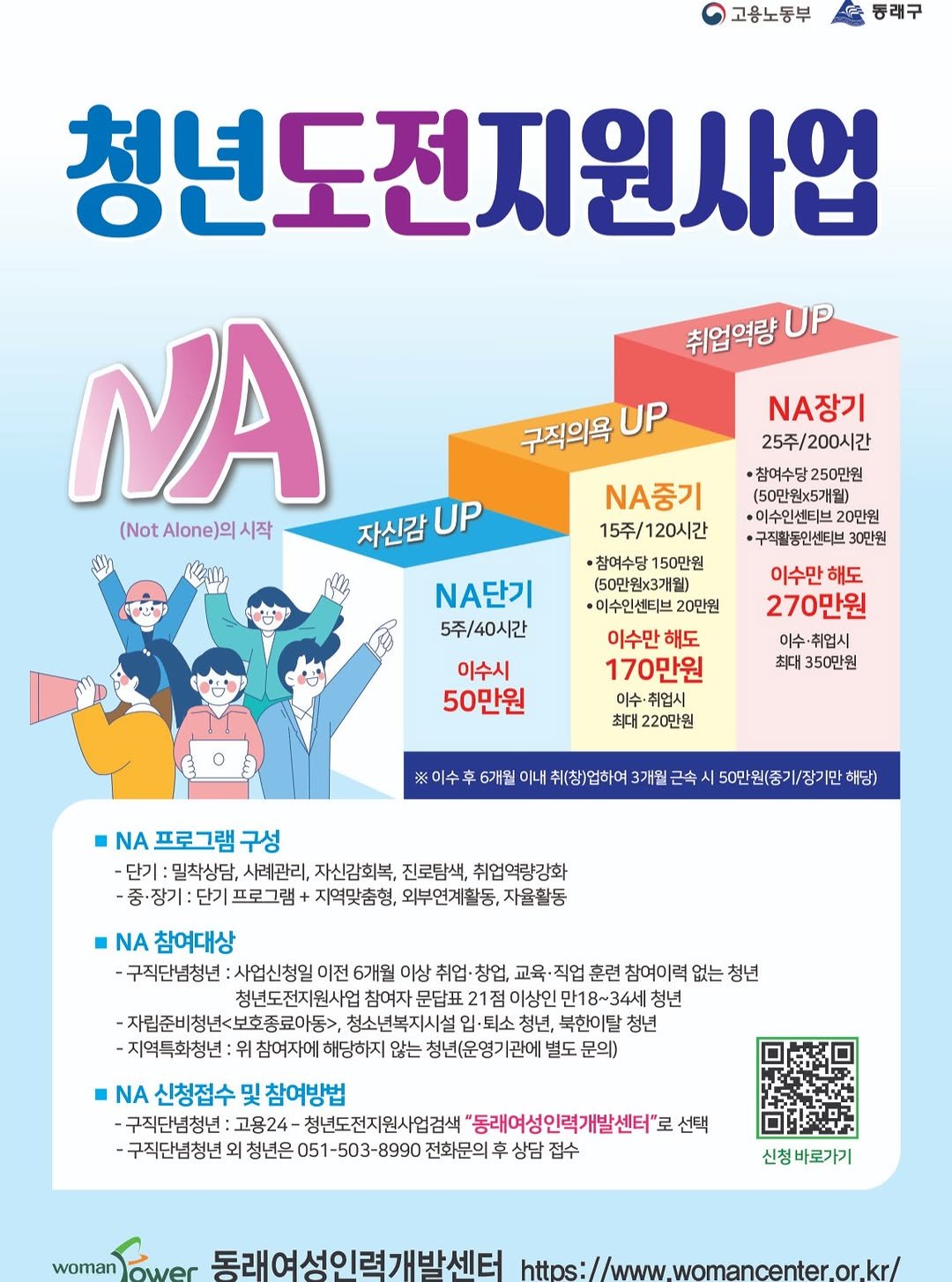 Photo by 동래구청 on February 02, 2026. May be an illustration of poster, magazine, card and text that says '고용노동부 동래구 취업역량 청년도전지원사업 NA (Not Alone)의 자신감 UP 장기 25주/ 200시간 참여수당 250만원 (50만원×5개월) ㆍ이수인센티브2 20만원 구직활동인센티브30만 구직의욕 UP NA중기 15주/120시간 ·참여수당 150만원 (50만원X3개월) ㆍ이수인센티브 20만원 이수만 해도 170만원 A단기 5주/40시간 이수시 50만원 해도 270만원 취업시 최대 350만원 최대 220만원 취(창)업하여 NA. 프로그램 구성 단기 밀착상담, 사례관리, 자신감회복, 진로탐색, 취업역량강화 장기 단기 지역맞춤형, 외부연계활동, 자율활동 참여대상 사업신청일 이전 6개월 이상 취업· 창업, 교육 직업 훈련 참여이력 없는 청년 청년도전지원사업 참여자 문답표 이상인 청년 ·자립준비청년<보호종료아동> 청소년복지시설 퇴소 청년, 북한이탈 청년 -지역특화청년: 참여자에 해당하지 않는 청년(운영기관에 별도 문의) 참여방법 -구직단넘청년 고용24 청년도전지원사업검색" "동래여성인력개발센터"로 청년은 051-503-8990 전화문의 woman 신청바로가기 동래여성인력개발센터 https://ww.womancenter.or.kr/'.