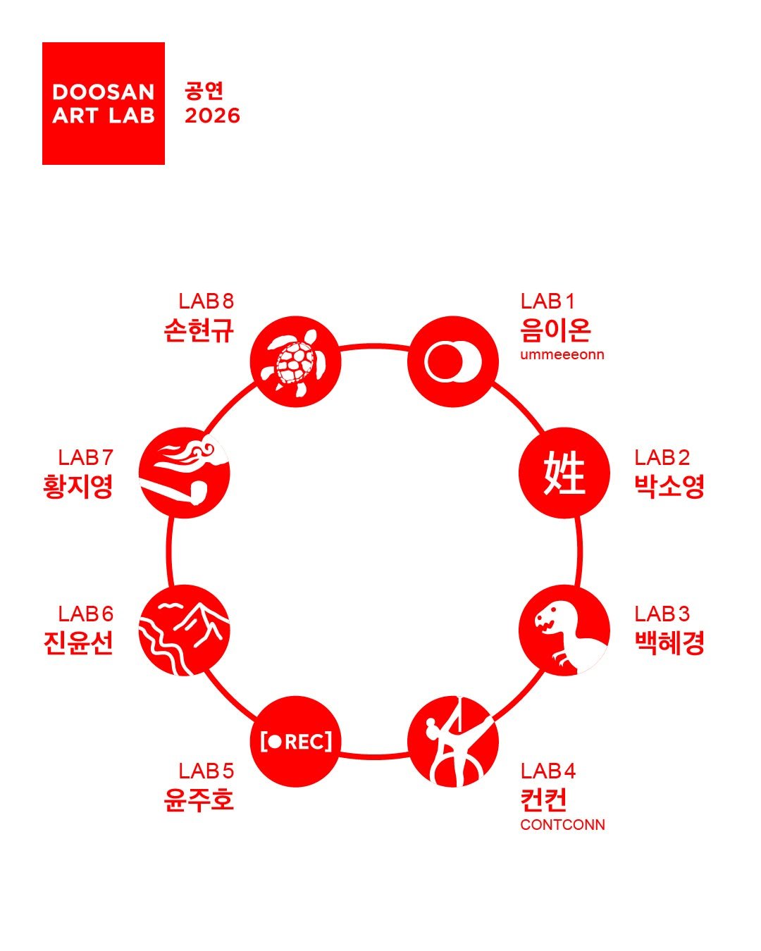 Photo by 두산아트센터 DOOSAN ART CENTER on March 31, 2026. May be a graphic of calendar, poster and text that says 'DOOSAN ART LAB 공연 2026 8 손현규 LAB1 음이온 ummeeeonn LAB7 황지영 姓 LAB2 박소영 LAB6 진윤선 3 백혜경 [ [REC] REC] LAB5 윤주호 LAB4 컨컨 CONTCONN'.