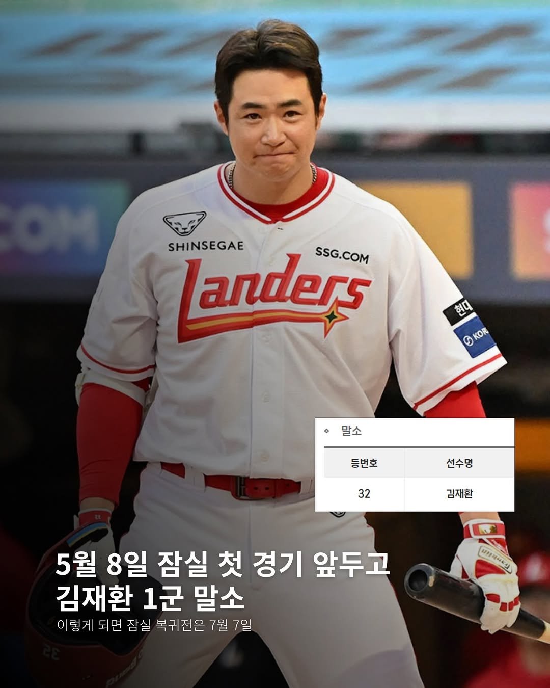 Photo by 두서 on April 27, 2026. May be an image of text that says 'SHINSEGAE anders SSG.COM 현대 G KOR 말소 등번호 선수명 32 김재환 5월 8일 잠실 첫 경기 앞두고 김재환 1군 말소 이렇게 되면 잠실 복귀전은 7월 7일 መዝምሥሁያንን'.