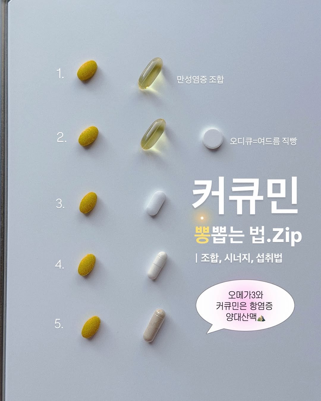Photo by 이종우 | 드림약사 on April 27, 2026. May be an image of medicine and text that says '1. 만성염증 만성염증조합 조합 2. 오디큐=여드름 직빵 3. 커큐민 뽕뽑는 뽕뽑는법.Zip 법 법.Zip |조합, 시너지, 섭취법 5. 오메가3와 커큐민은 항염증 양대산맥.'.