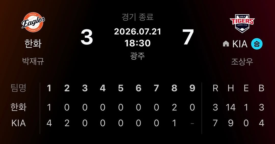 eagles__story 게시물 이미지: 260721 잔루 잔루 잔루 잔루 잔루 잔루 잔루 잔루 잔루

#한화이글스 #기아타이거즈