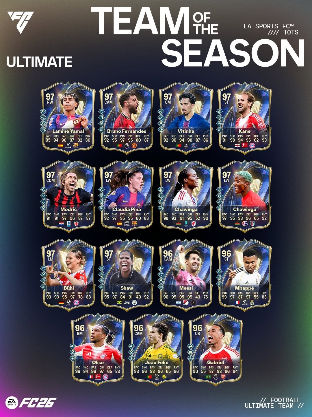 easportsfcde 게시물 이미지: Titel gesammelt, Rekorde gebrochen, absolute...