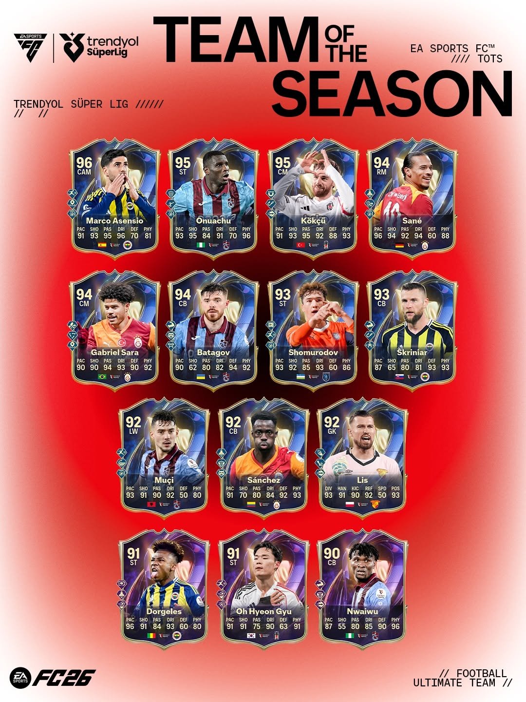 easportsfcde 게시물 이미지: Wo Leidenschaft auf Leistung trifft. Wir...