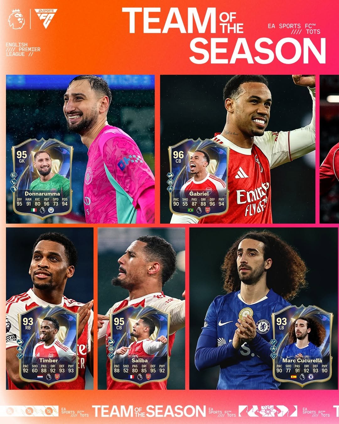 Photo by EA SPORTS FC (deutsch) on April 24, 2026. May be an image of football, soccer, poster, sports equipment, card and text that says 'EASPERTS ENGL ENGLISH PREMIER LEAGUE TEAM OF THE EA SPORTS TOTS SEASON 95 GK 96 CB Donnarumma 95 5918096 94 of 96 73 67 TEALY Gabriel PHC 生2 90 0 94 Enir FLYBS 93 95 Timber 92 93 93 Saliba 88 92 ๒ MarcCucurella Marc 90 90 SPORTS,FFOTS TOTS ; THE SEASON EAORTS TOTS 愛ンン SFCRTS,FFoTs'.
