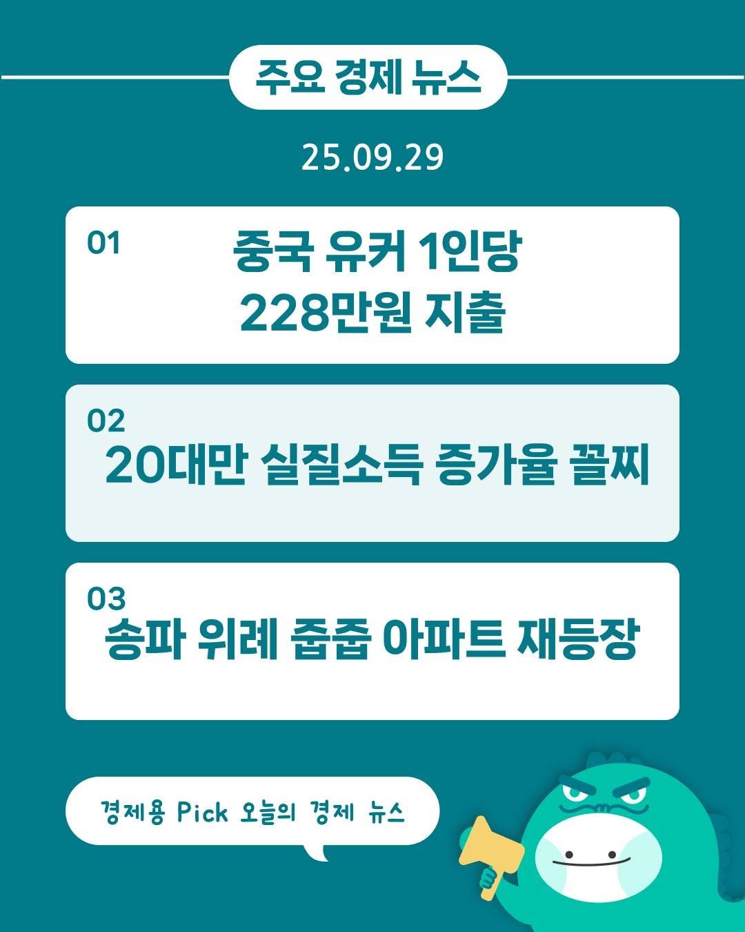 Photo by 경제용_서울경제신문 on September 28, 2025. May be an image of text that says '주요 경제 뉴스 25.09.29 01 중국 유커 1인당 228만원 지출 02 20대만 실질소득 증가율 꼴찌 03 송파 위례 줍줍 아파트 재등장 경제용 Pick 오늘의 경제 경제뉴스 뉴스'.