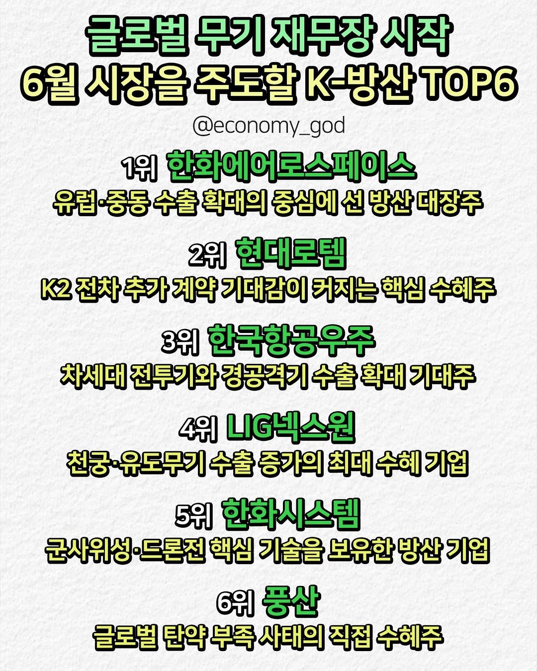 economy_god 게시물 이미지: 👇글로벌 무기 재무장 시작, 6월 시장을 주도할 K-방산 TOP6👇

꼭...