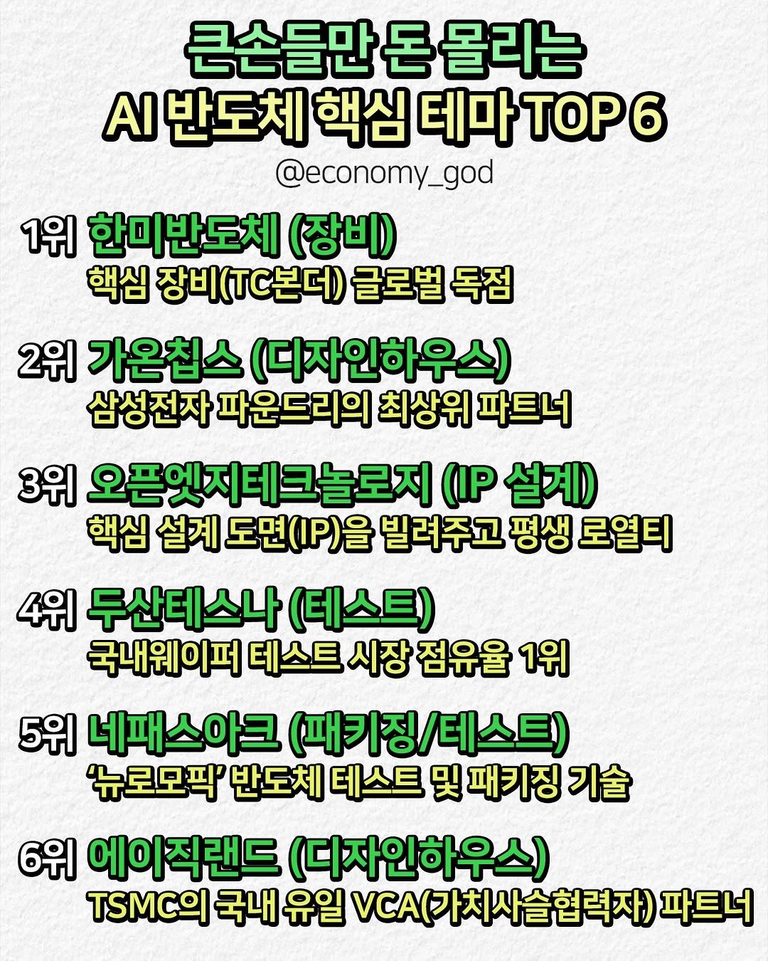 Photo by 경제 충격에 대비하자 - 경제의 신 on April 28, 2026. May be an image of text that says '큰손들만 돈 몰리는 AI 반도체 핵심 테마 도체핵심테마TO. TOP6 @economy_god 1위 한미반도체 (장비) 핵심 장비(TC본더) 글로벌 독점 2위 가온칩스 (디자인하우스) 삼성전자 파운드리의 최상위 파트너 3위 오픈엣지테크놀로지 (IP 설계) 핵심 설계 도면(P)을 빌려주고 평생 로열티 4위 두산테스나 (테스트) 국내웨이퍼 테스트 시장 점유율 1위 5위 네패스아크 (패키징/테스트) (패키징/ '뉴로모픽' 반도체 테스트 및 패키징 기술 6위 에이직랜드 (디자인하우스) TSMC의 국내 유일 V(가치사슬협력자) 파트너'.