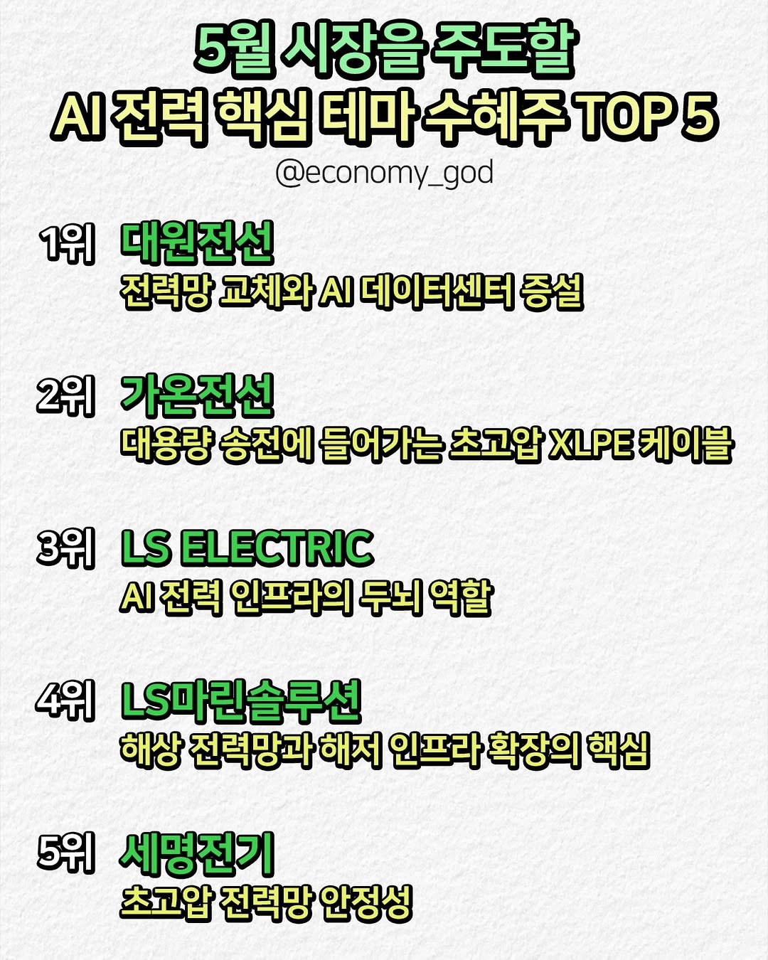 Photo by 경제 충격에 대비하자 - 경제의 신 on April 24, 2026. May be an image of text that says '5월 시장을 주도할 AI 전력 핵심 테마 수혜주 TOP 5 @economy_god 1위 대원전선 전력망 교체와 AI 데이터센터 증설 2위 가온전선 대용량 송전에 들어가는 초고압 XLPE 케이블 3위 LS ELECTRIC AI 전력 인프라의 두뇌 역할 4위 LS마린솔루션 해상 전력망과 해저 인프라 확장의 핵심 5위 세명전기 초고압 전력망 안정성'.