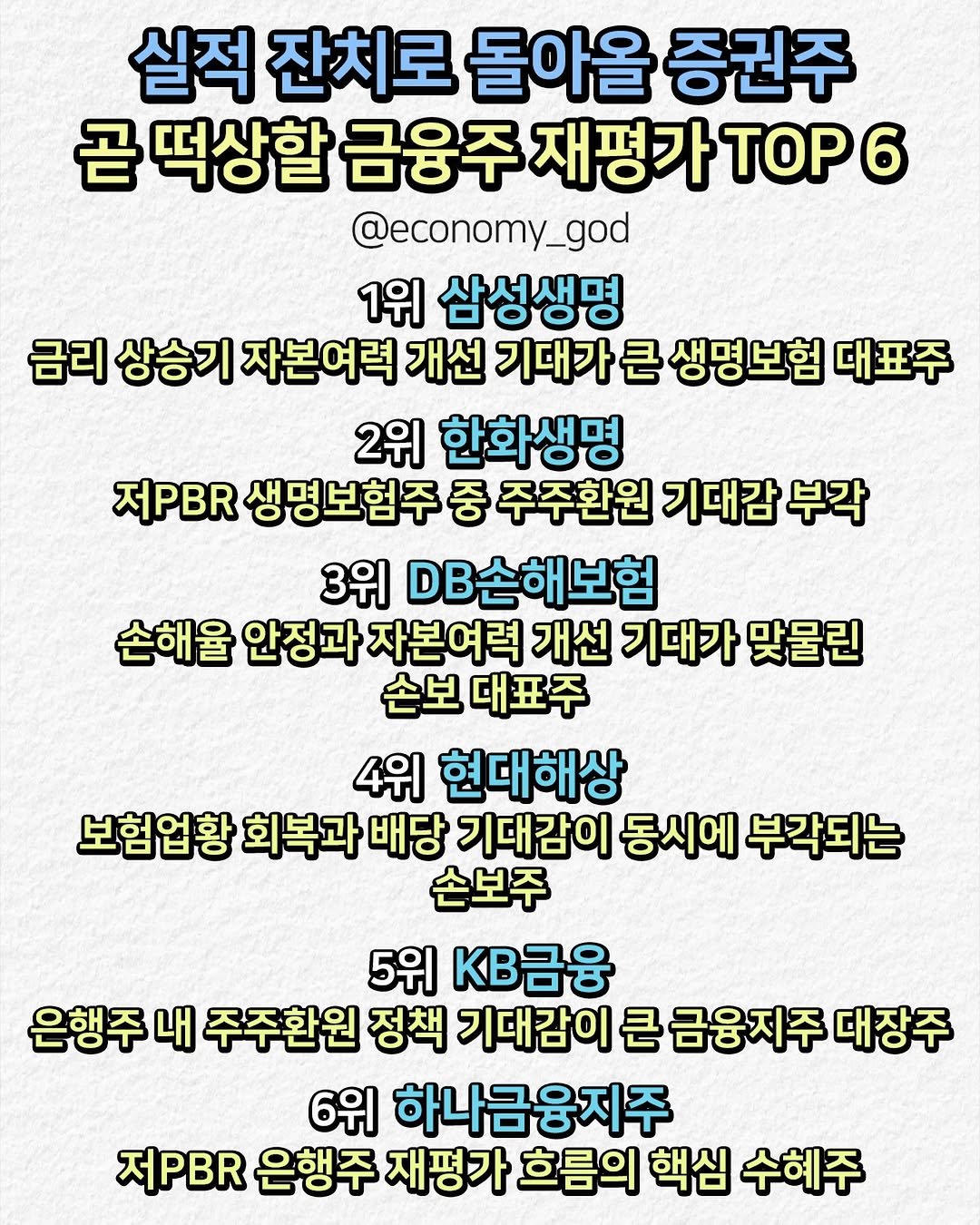 economy_god 게시물 이미지: 👇곧 떡상할 금융주 재평가 TOP6👇

꼭 체크해놓으시고
앞으로의 시장에서도...