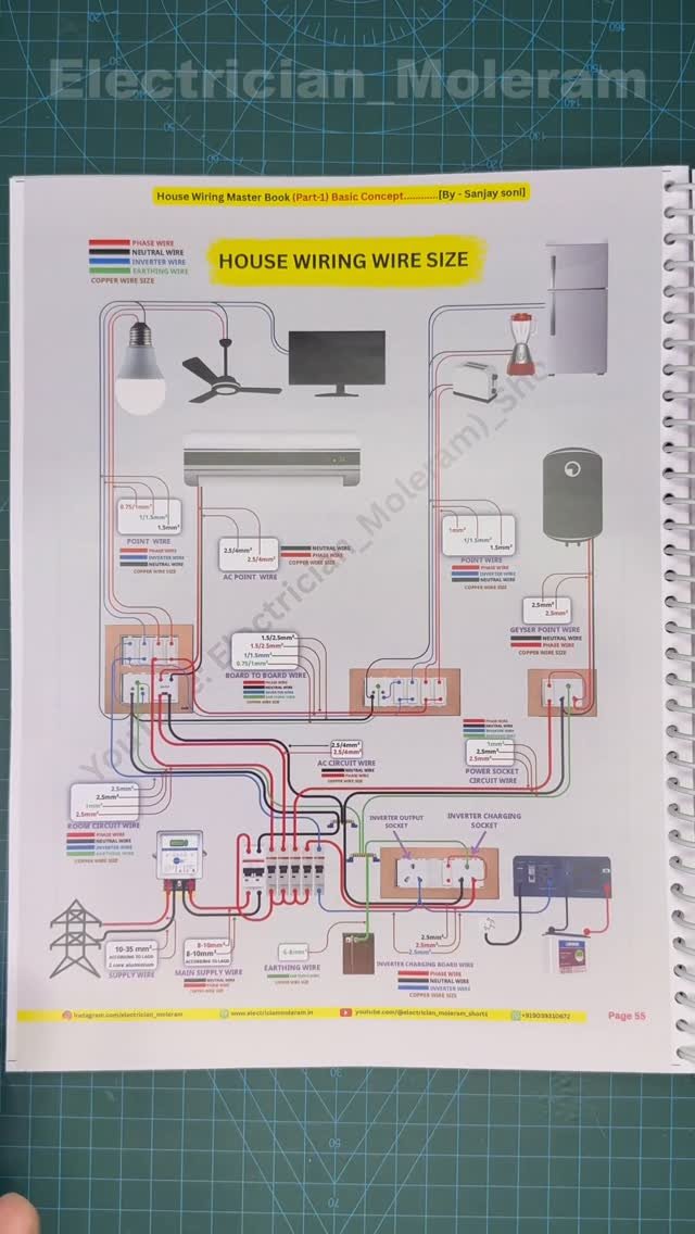 electrician_moleram 게시물 이미지: Aapke kaam ki book house wiring master book...