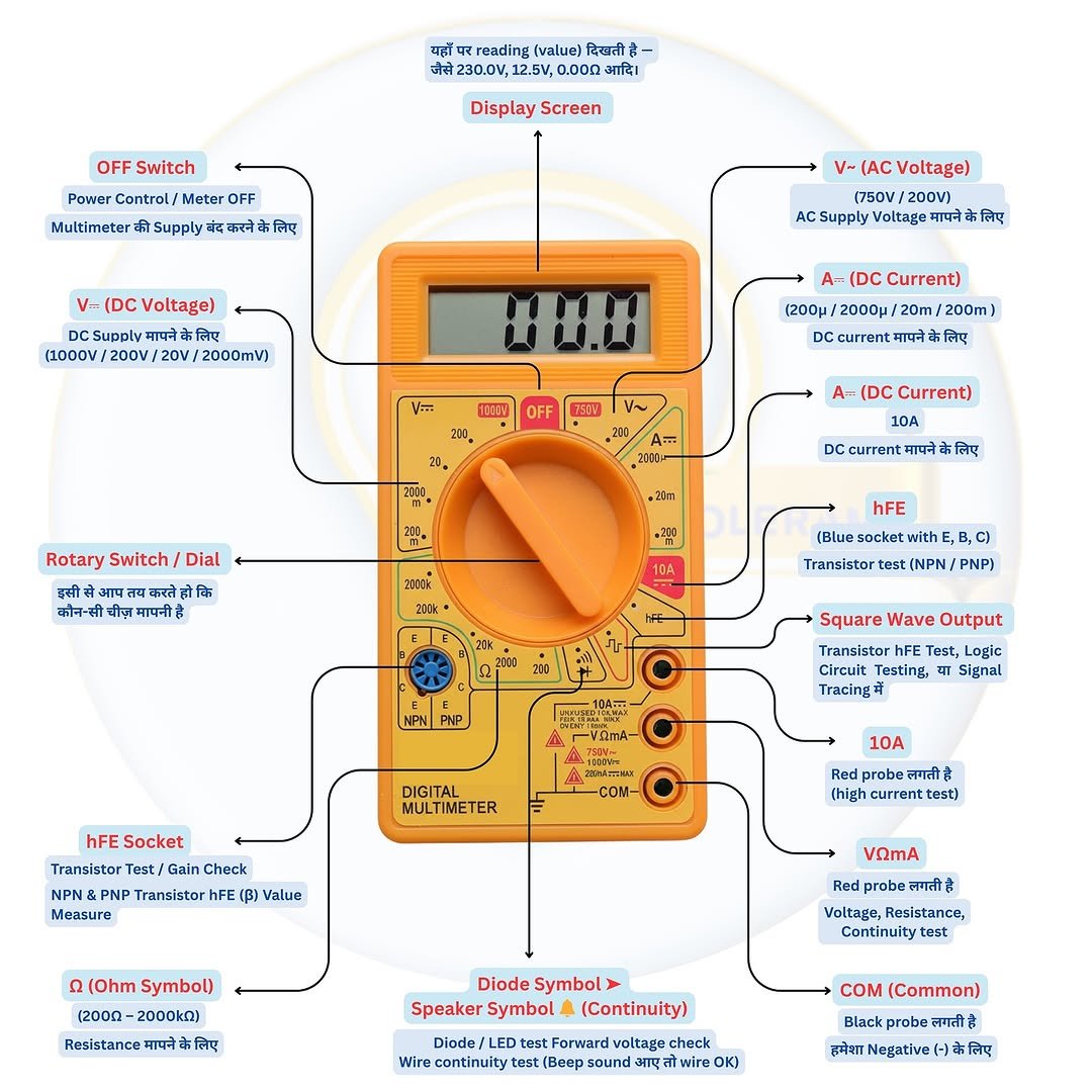 Photo by Moleram soni in Jabalpur, Madhya Pradesh with @electrician_moleram. May be an image of circuit board, capacitor, thermostat and text.