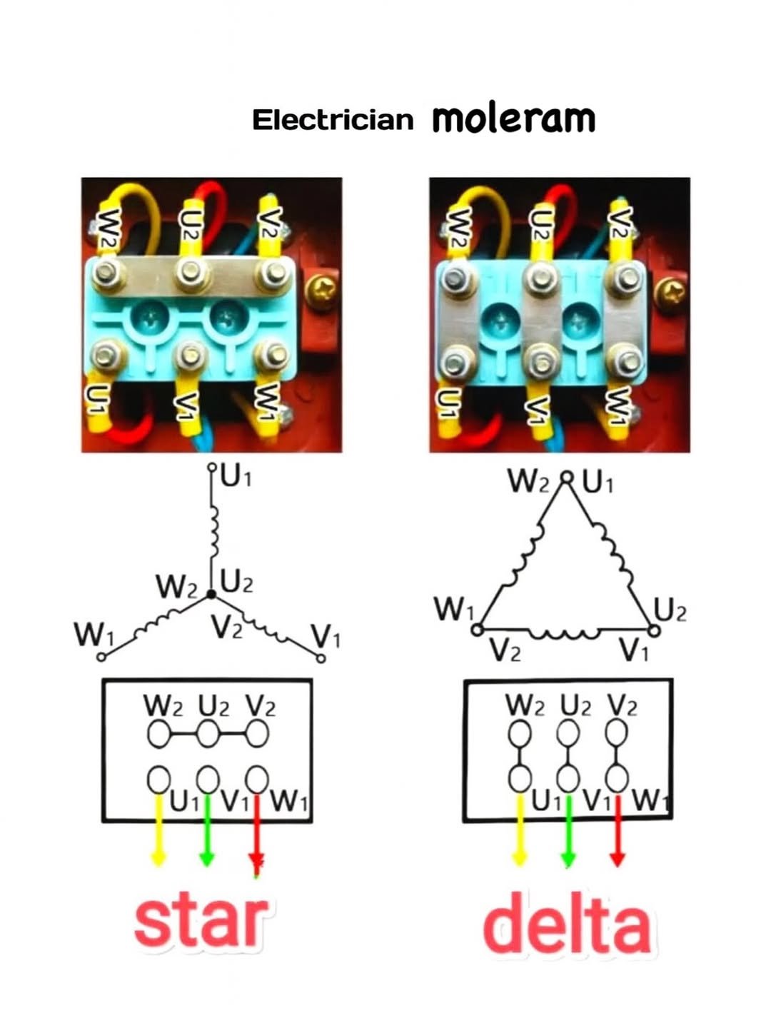 Photo by Moleram soni in Burhar. May be an image of ‎capacitor and ‎text that says '‎Electrician moleram M W2 U2 ន Se 1 V1 W1 5 ک ទ W2 W2 Uz Vaun! U2 V2 000 quinio star W2 Uz V2 delta‎'‎‎.