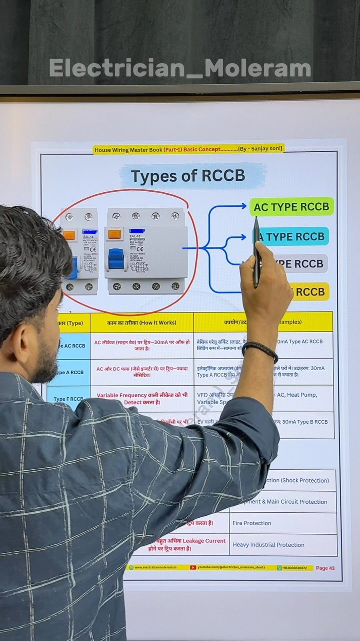 electrician_moleram 게시물 이미지: Electrician RCCB Types ke Bare me jane, iti...